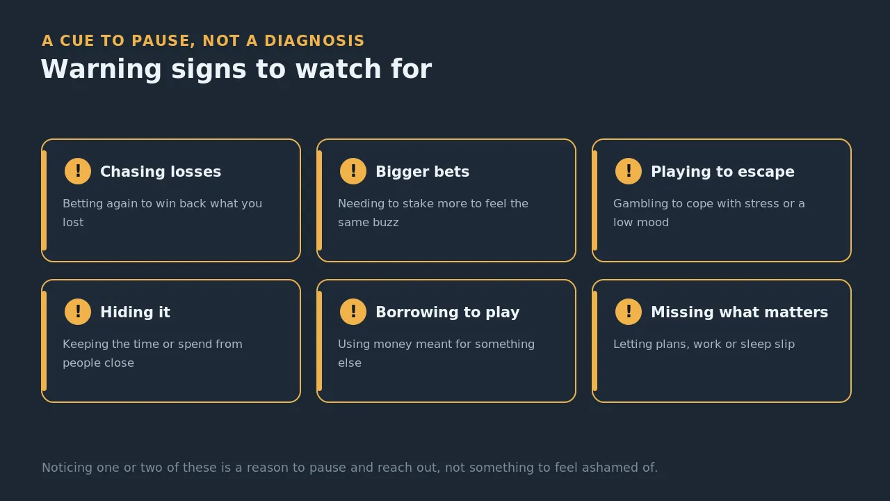 Six warning signs of gambling harm: chasing losses, needing bigger bets, playing to escape, hiding it, borrowing to play, and missing responsibilities