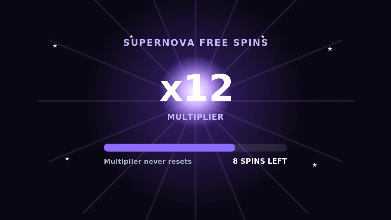 An illustrative Supernova free spins screen for Nova Reels showing a rising x12 multiplier and eight spins remaining